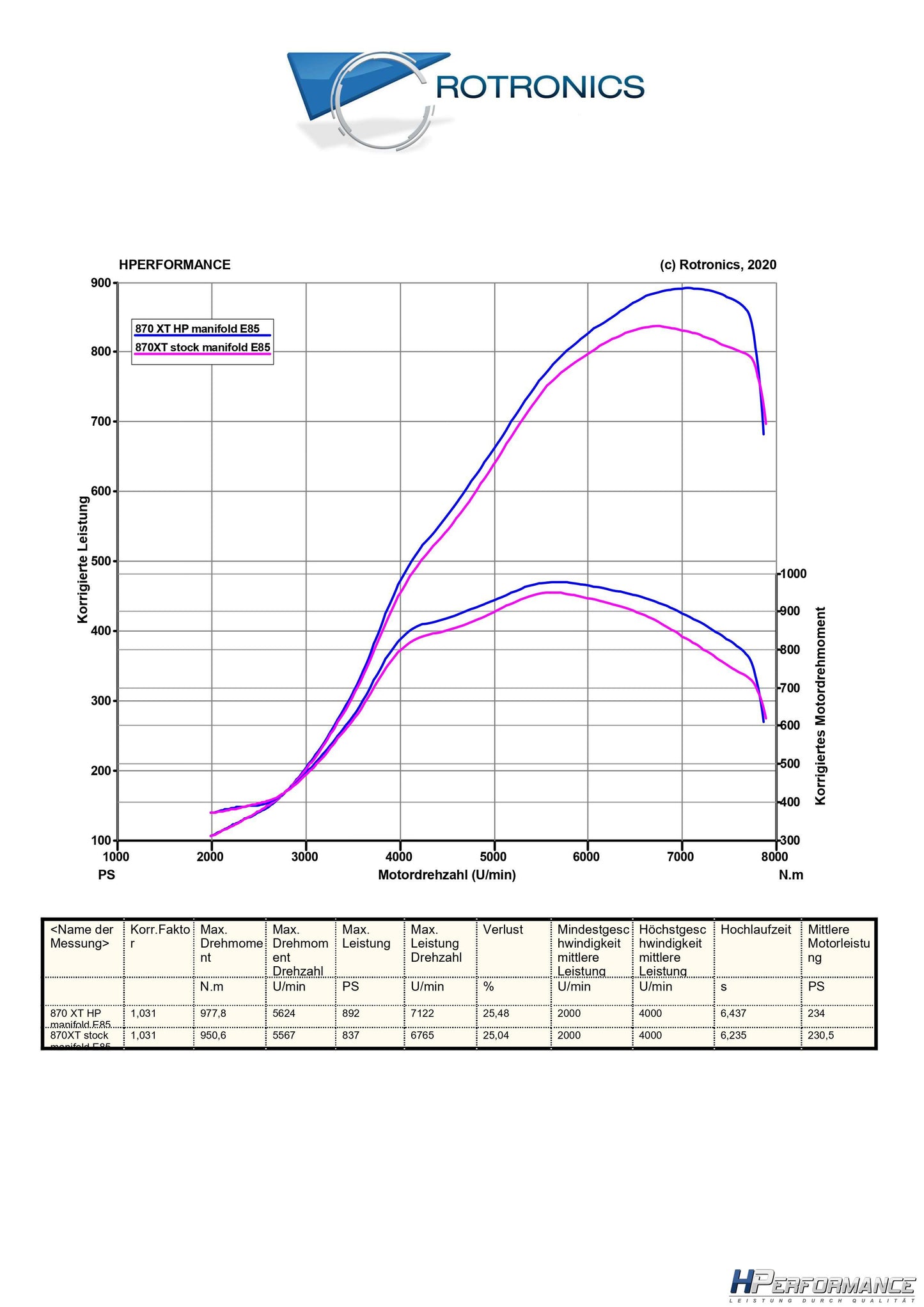 2.5 TFSI milled intake manifold / billet manifold AUDI RS3 TTRS RS Q3 VZ5 - Intake manifold upper part