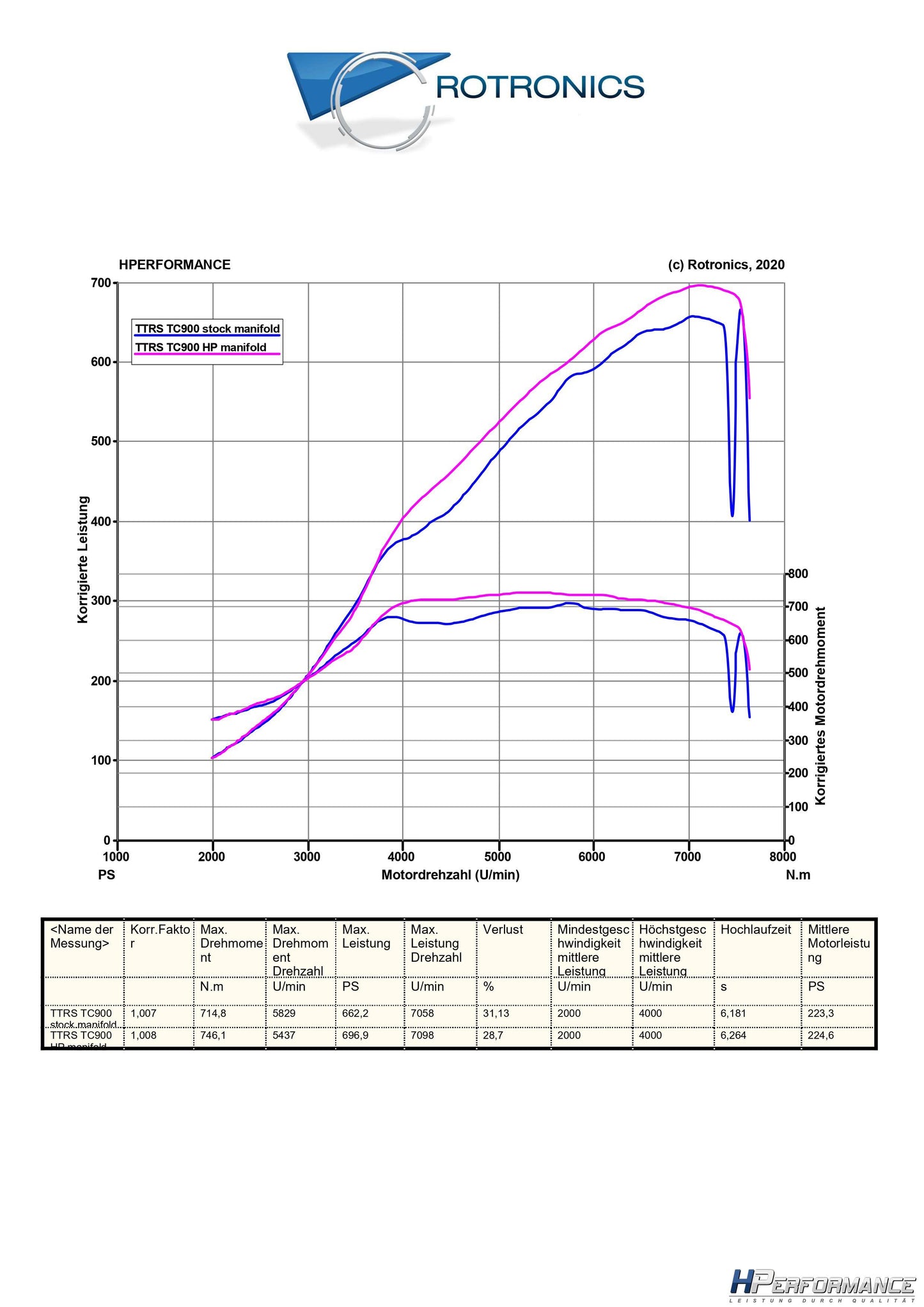 2.5 TFSI milled intake manifold / billet manifold AUDI RS3 TTRS RS Q3 VZ5 - Intake manifold upper part